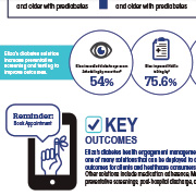 Eliza Infographic: Adobe Illustartor / Infographic / Content Display / Print / Health